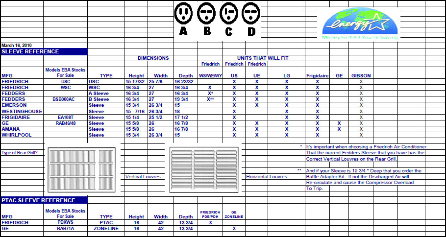 Window /  HTCA  HVAC Services 