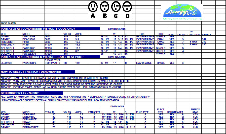 Window /  HTCA  HVAC Services 